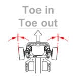 button-RTR-PRO-Toe-in-Toe-out